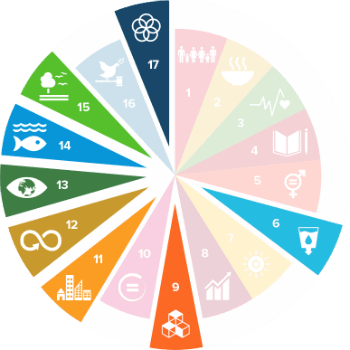 Cirkeldiagram sdg biodiversiteit