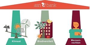 Afbeelding met pijlers klimaat, biodiversiteit en mensenrechten