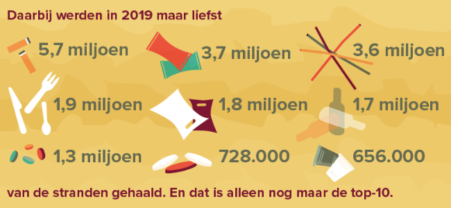 Top 10 van plastic afval gevonden op het strand